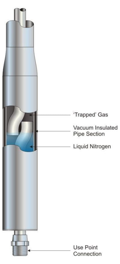 Internal Gas Traps for Cryogenic Systems