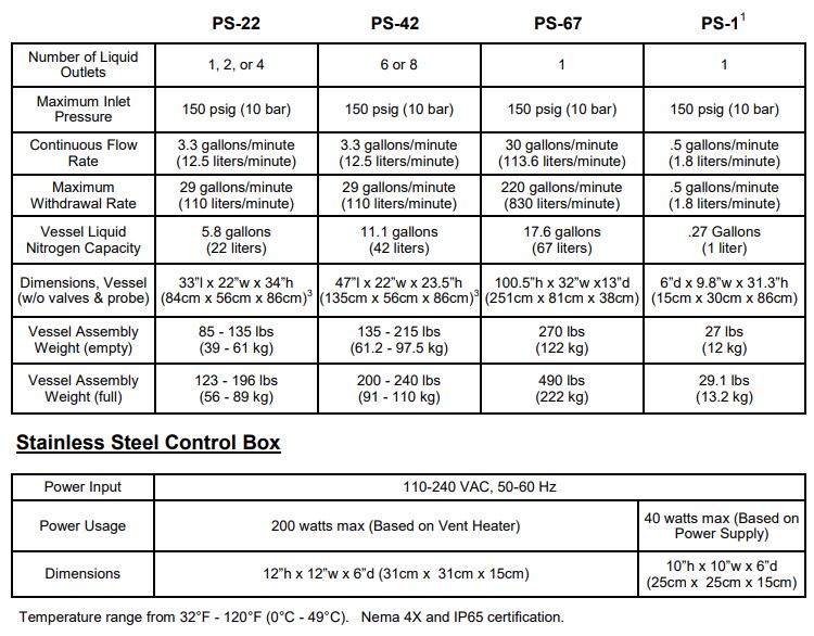 PS Sales Sheet