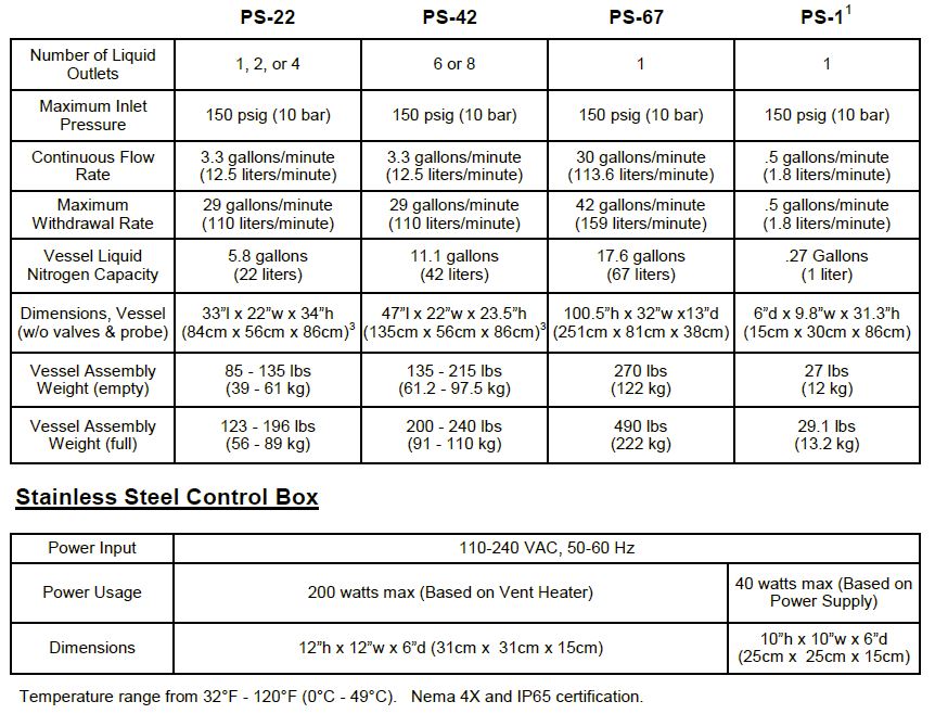 PhaseSep-Specs Phase Separator